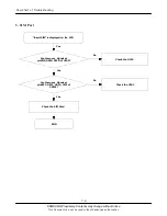 Предварительный просмотр 24 страницы Samsung SGH-N707 Service Manual