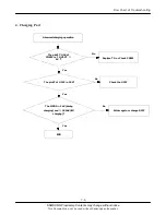 Предварительный просмотр 25 страницы Samsung SGH-N707 Service Manual