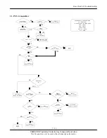 Предварительный просмотр 33 страницы Samsung SGH-N707 Service Manual