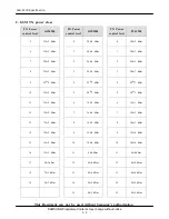 Preview for 4 page of Samsung SGH-P100 Service Manual