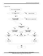 Preview for 30 page of Samsung SGH-P100 Service Manual