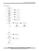 Preview for 36 page of Samsung SGH-P100 Service Manual