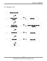 Preview for 42 page of Samsung SGH-P200 Service Manual