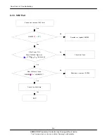 Preview for 24 page of Samsung SGH-P270 Service Manual