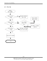 Preview for 48 page of Samsung SGH-P270 Service Manual