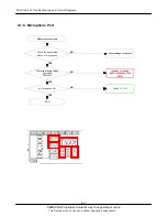 Preview for 47 page of Samsung SGH-P310 Service Manual