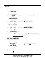 Предварительный просмотр 13 страницы Samsung SGH-P408 Service Manual