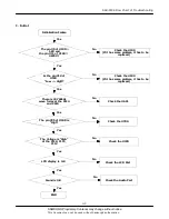 Предварительный просмотр 15 страницы Samsung SGH-P408 Service Manual