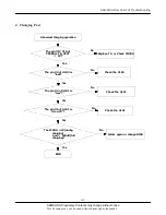 Предварительный просмотр 19 страницы Samsung SGH-P408 Service Manual