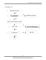 Предварительный просмотр 21 страницы Samsung SGH-P408 Service Manual