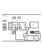 Предварительный просмотр 43 страницы Samsung SGH-P408 Service Manual