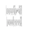 Preview for 2 page of Samsung SGH-P510 Quick Reference Card