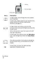 Preview for 16 page of Samsung SGH-p705 User Manual
