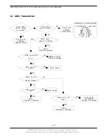 Preview for 16 page of Samsung SGH-P730C Service Manual