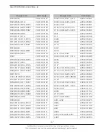 Preview for 28 page of Samsung SGH-P730C Service Manual