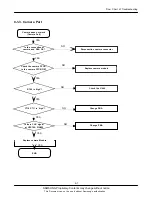 Предварительный просмотр 45 страницы Samsung SGH-P960 Service Manual