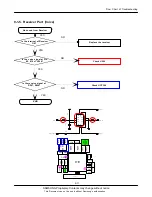 Предварительный просмотр 49 страницы Samsung SGH-P960 Service Manual