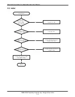 Preview for 19 page of Samsung SGH-Q100 Service Manual