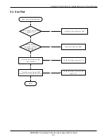 Preview for 20 page of Samsung SGH-Q100 Service Manual