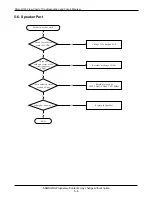 Preview for 23 page of Samsung SGH-Q100 Service Manual