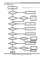 Preview for 28 page of Samsung SGH-Q100 Service Manual