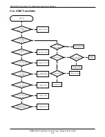 Preview for 29 page of Samsung SGH-Q100 Service Manual