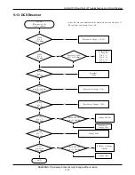 Preview for 30 page of Samsung SGH-Q100 Service Manual