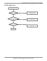 Предварительный просмотр 28 страницы Samsung SGH-Q200 Service Manual