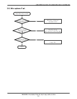 Предварительный просмотр 27 страницы Samsung SGH-Q208 Service Manual