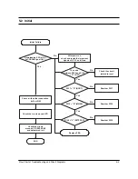 Preview for 30 page of Samsung SGH-R200 Service Manual