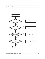 Предварительный просмотр 32 страницы Samsung SGH-R200 Service Manual