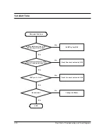 Предварительный просмотр 41 страницы Samsung SGH-R200 Service Manual