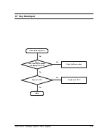 Preview for 40 page of Samsung SGH-R208 Service Manual