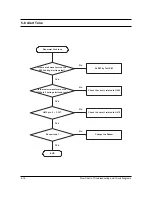 Preview for 41 page of Samsung SGH-R208 Service Manual