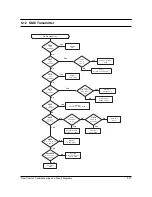 Preview for 48 page of Samsung SGH-R208 Service Manual