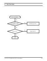 Предварительный просмотр 38 страницы Samsung SGH-R210E Service Manual