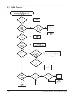 Preview for 45 page of Samsung SGH-R210E Service Manual