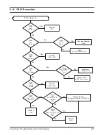 Предварительный просмотр 46 страницы Samsung SGH-R210E Service Manual