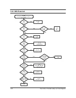 Preview for 51 page of Samsung SGH-R220 Service Manual