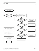 Preview for 28 page of Samsung SGH-R220E Service Manual