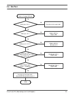 Preview for 32 page of Samsung SGH-R220E Service Manual