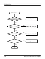 Preview for 39 page of Samsung SGH-R220E Service Manual