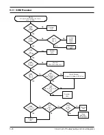 Preview for 45 page of Samsung SGH-R220E Service Manual