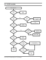 Preview for 46 page of Samsung SGH-R220E Service Manual