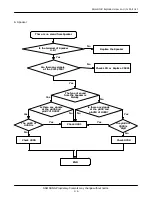 Preview for 24 page of Samsung SGH-S108 Service Manual