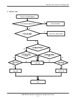 Предварительный просмотр 20 страницы Samsung SGH-S200 Service Manual