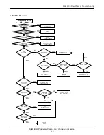 Предварительный просмотр 22 страницы Samsung SGH-S200 Service Manual