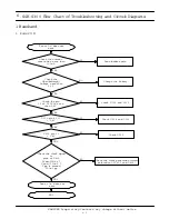 Предварительный просмотр 4 страницы Samsung SGH-S300 Service Manual