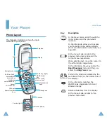 Preview for 6 page of Samsung SGH-S308 User Manual