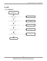 Preview for 34 page of Samsung SGH-S400I Service Manual